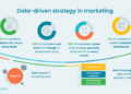 Mastering Data-Driven Marketing Strategy in 2024 | Coupler.io Blog