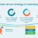 Mastering Data-Driven Marketing Strategy in 2024 | Coupler.io Blog