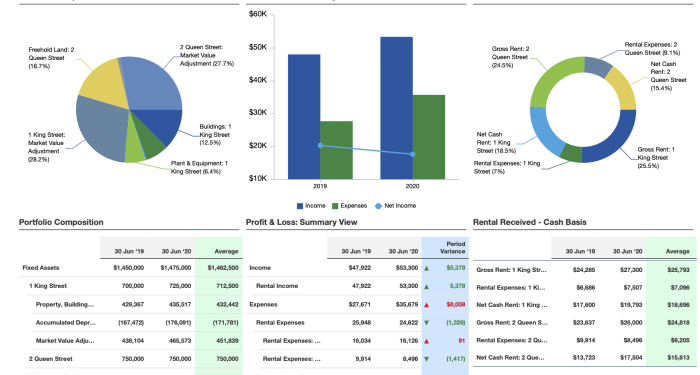 CPA wins £35,458.00 for client | Commercial Property Advisors Ltd ...