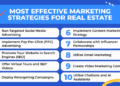 Real Estate Digital Marketing: Top Marketing Strategies for Real Estate