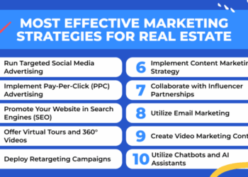 Real Estate Digital Marketing: Top Marketing Strategies for Real Estate