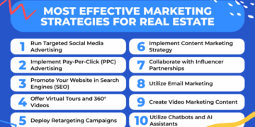 Real Estate Digital Marketing: Top Marketing Strategies for Real Estate