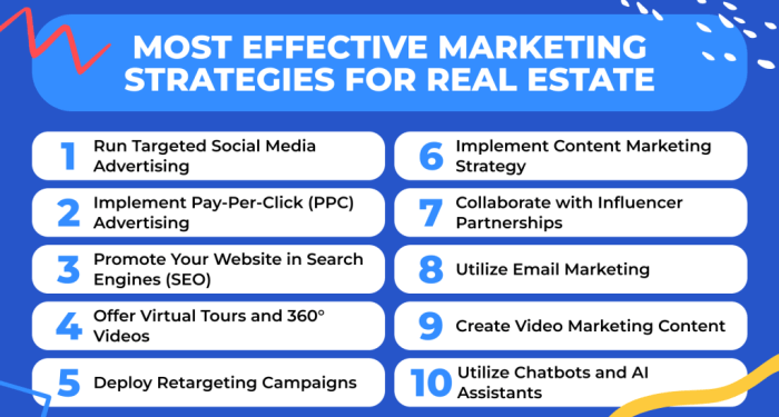 Real Estate Digital Marketing: Top Marketing Strategies for Real Estate